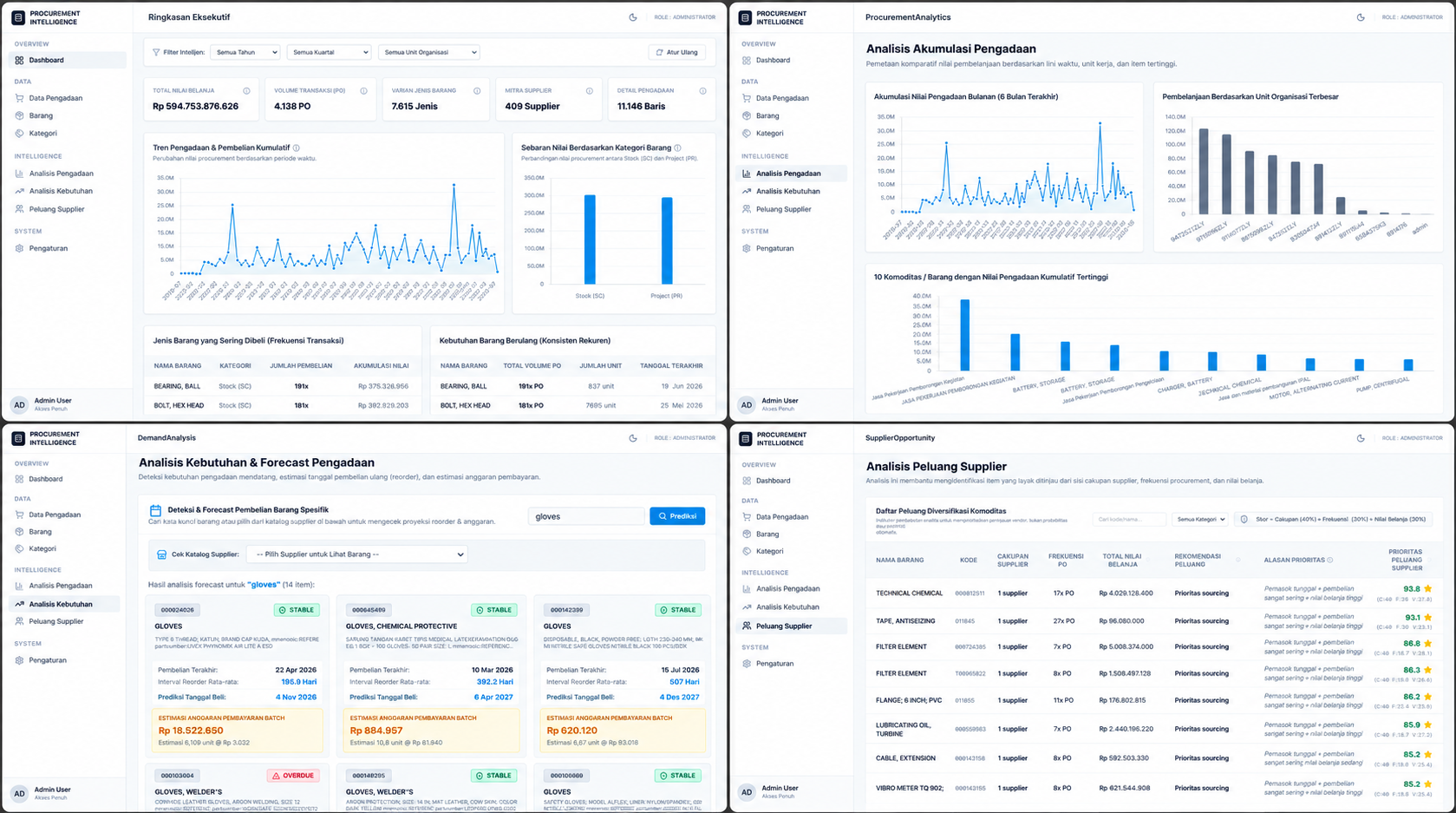 Procurement Intelligence PLN