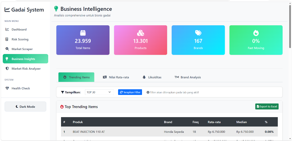 Risk Scoring & BI Platform