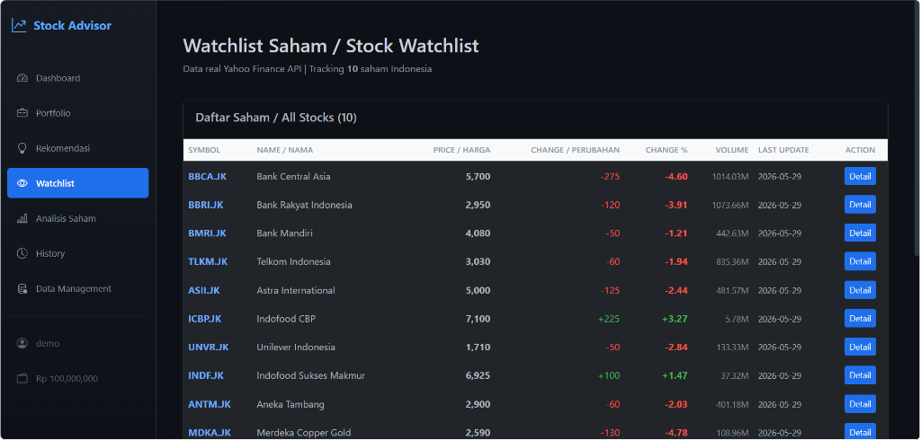 Stock Market Analytics