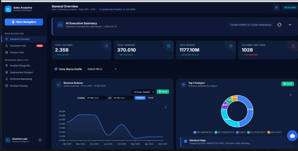 Sales & BI Platform